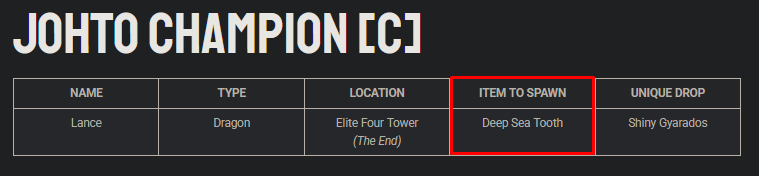 Champion's Item