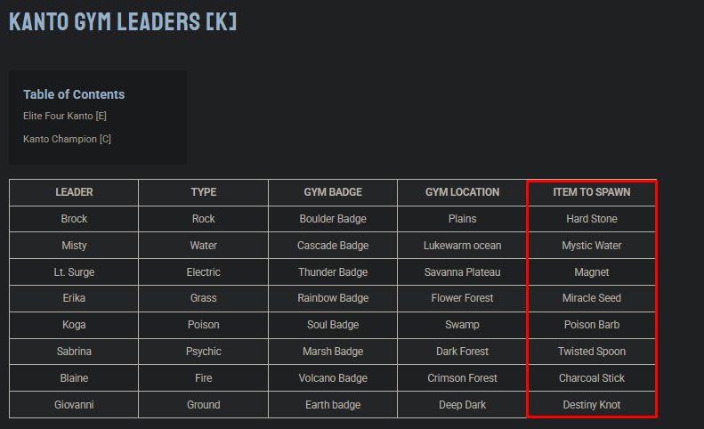 Example of Item to Spawn in cartography table