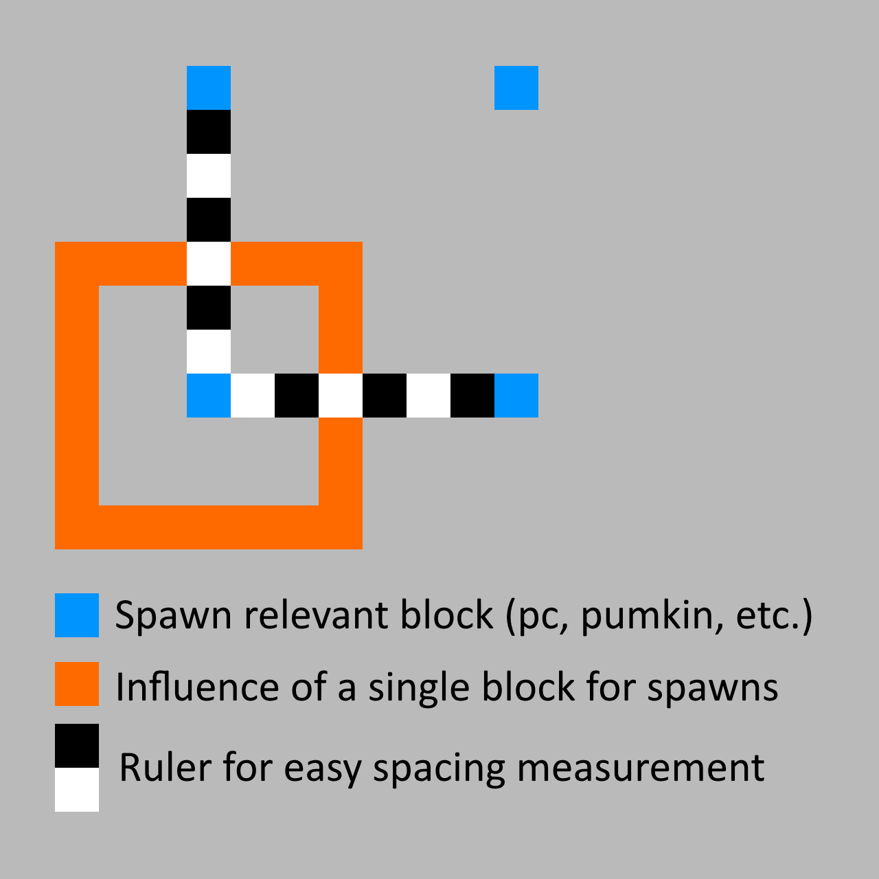 Cobblemon spawn influence conditions